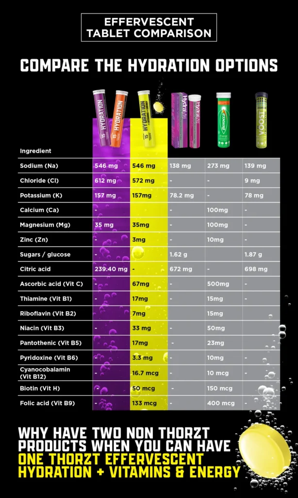 thorzt effervescent tablet comparison